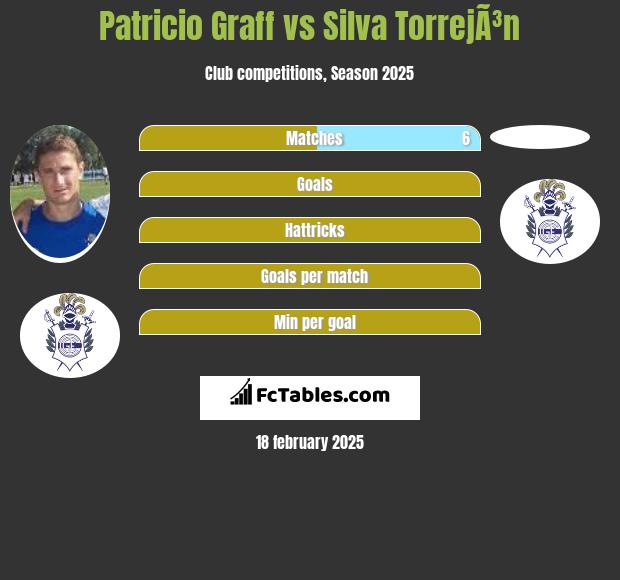 Patricio Graff vs Silva TorrejÃ³n h2h player stats