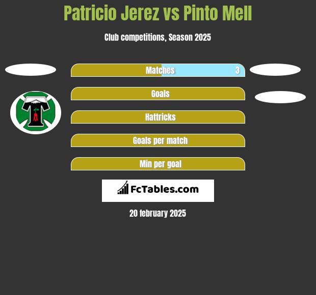 Patricio Jerez vs Pinto Mell h2h player stats