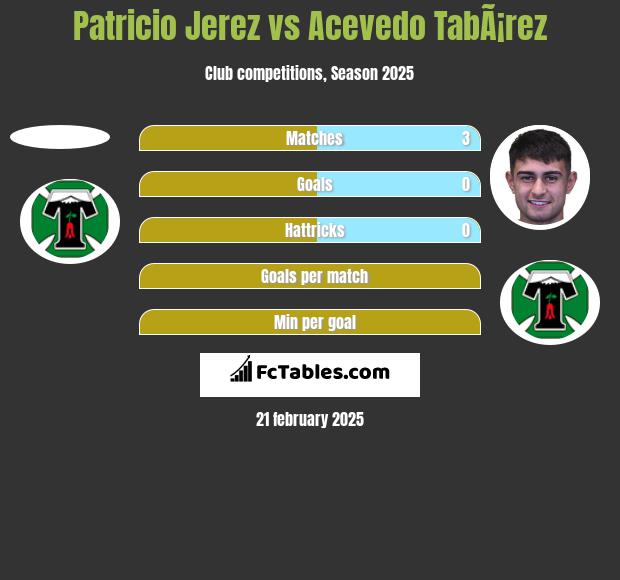 Patricio Jerez vs Acevedo TabÃ¡rez h2h player stats