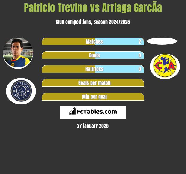 Patricio Trevino vs Arriaga GarcÃ­a h2h player stats