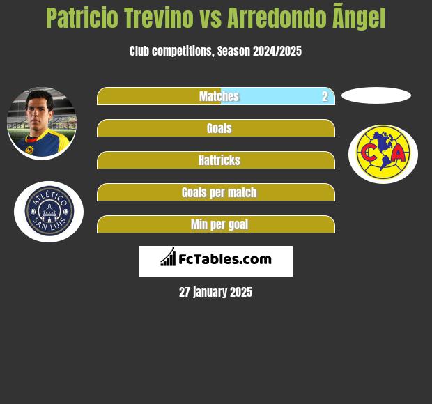 Patricio Trevino vs Arredondo Ãngel h2h player stats