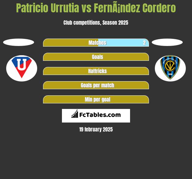 Patricio Urrutia vs FernÃ¡ndez Cordero h2h player stats