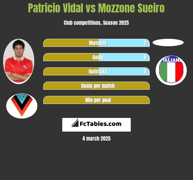 Patricio Vidal vs Mozzone Sueiro h2h player stats