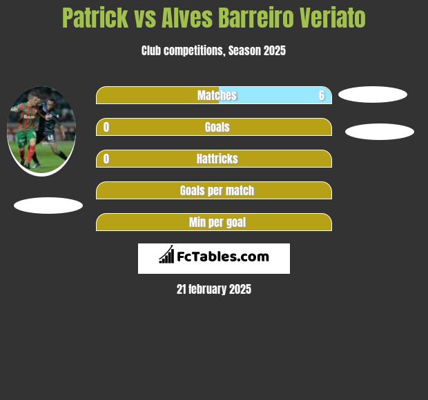 Patrick vs Alves Barreiro Veriato h2h player stats