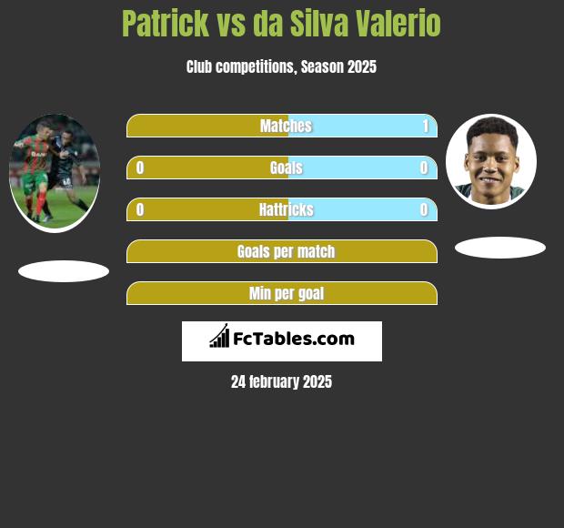 Patrick vs da Silva Valerio h2h player stats