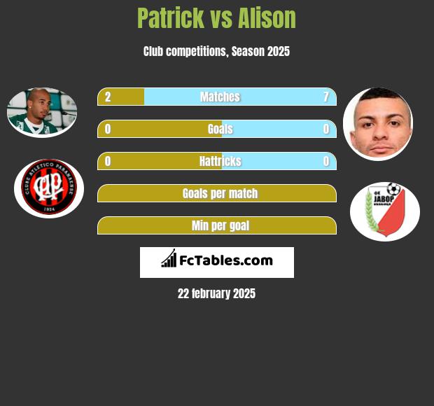 Patrick vs Alison h2h player stats