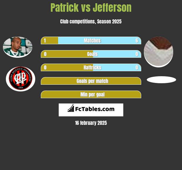 Patrick vs Jefferson h2h player stats