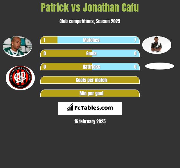 Patrick vs Jonathan Cafu h2h player stats