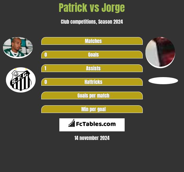 Patrick vs Jorge h2h player stats