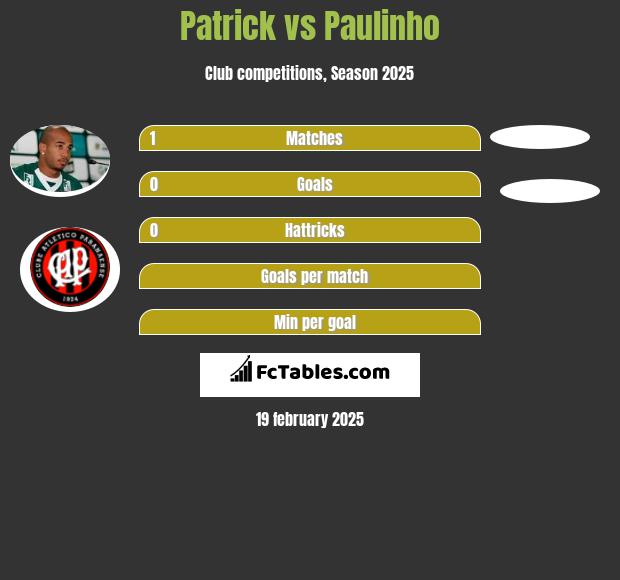 Patrick vs Paulinho h2h player stats