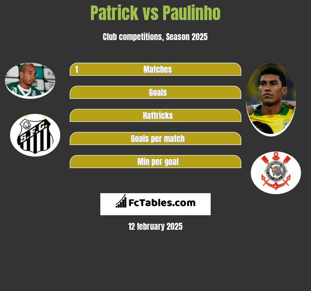 Patrick vs Paulinho h2h player stats