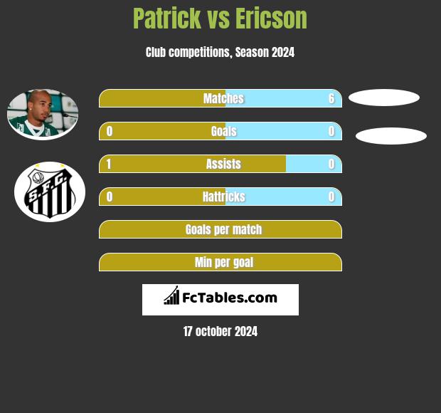 Patrick vs Ericson h2h player stats