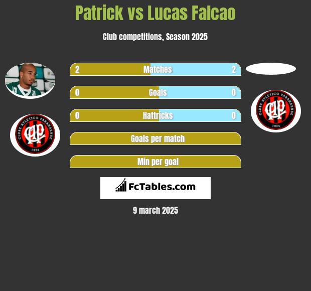 Patrick vs Lucas Falcao h2h player stats