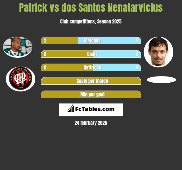 Patrick vs dos Santos Nenatarvicius h2h player stats