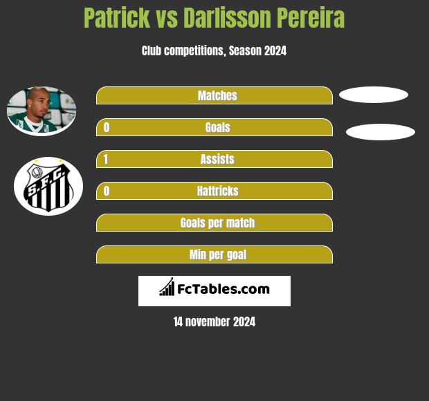 Patrick vs Darlisson Pereira h2h player stats