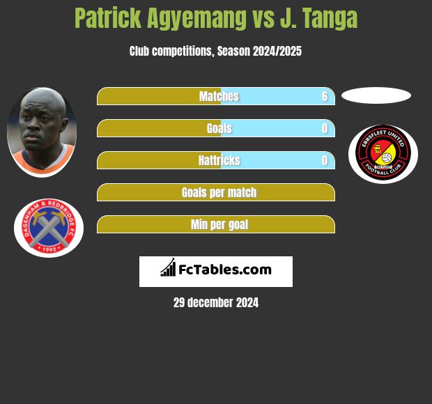 Patrick Agyemang vs J. Tanga h2h player stats