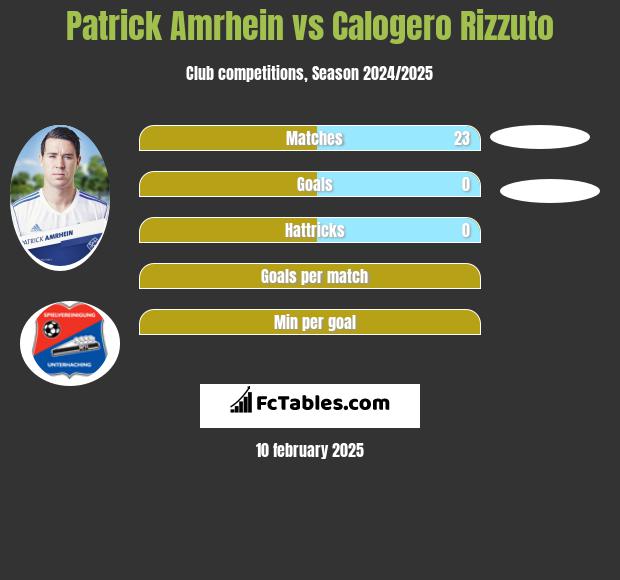 Patrick Amrhein vs Calogero Rizzuto h2h player stats