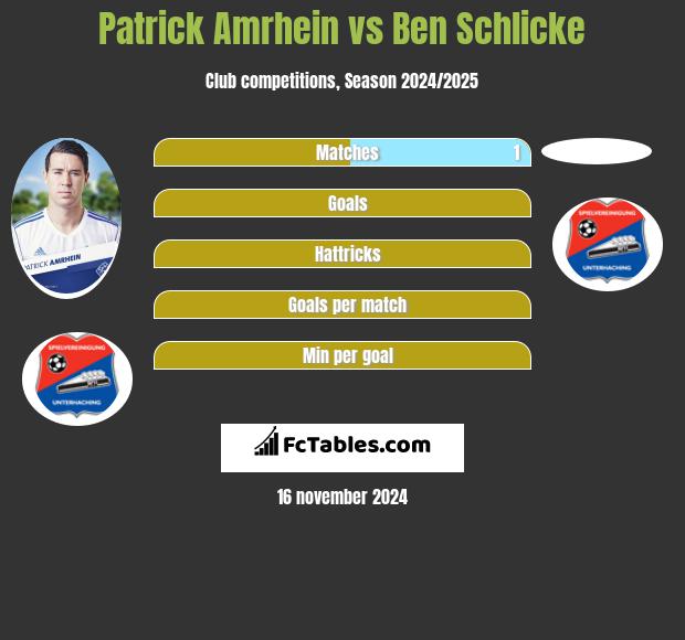 Patrick Amrhein vs Ben Schlicke h2h player stats