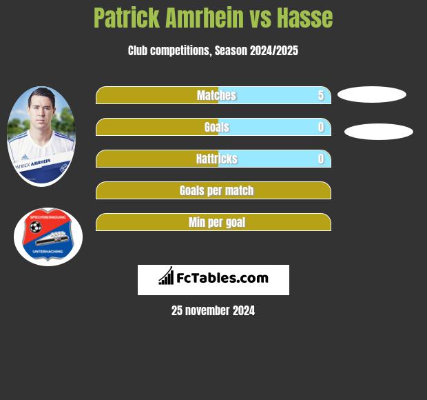 Patrick Amrhein vs Hasse h2h player stats