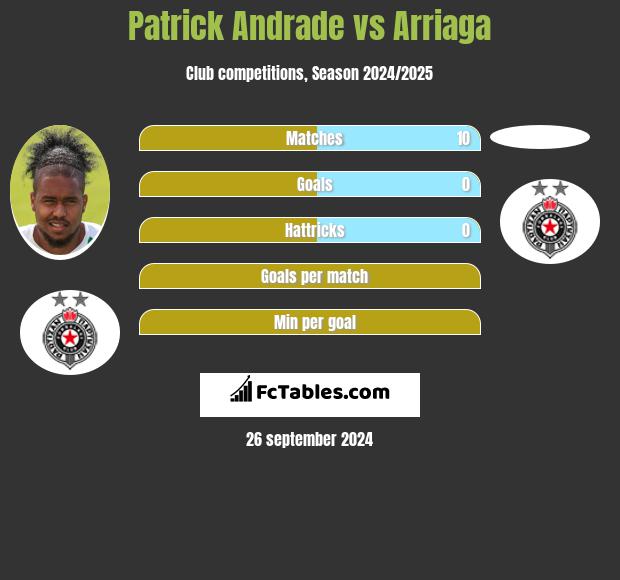 Patrick Andrade vs Arriaga h2h player stats