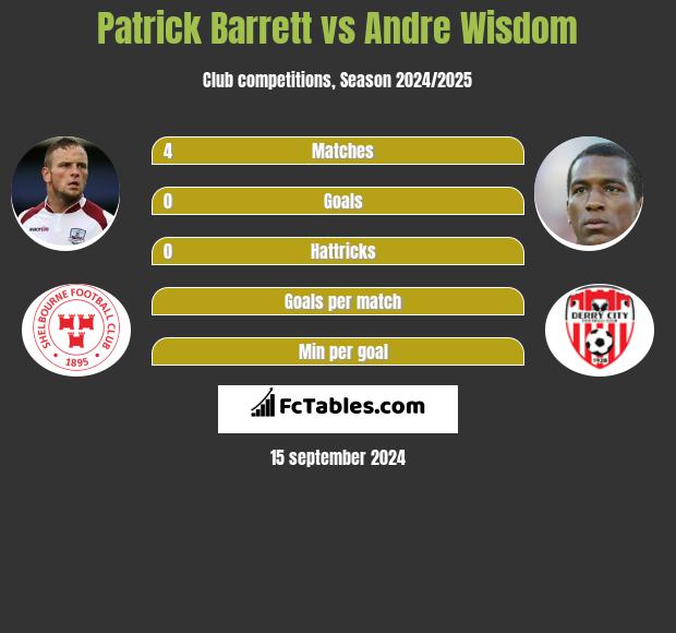 Patrick Barrett vs Andre Wisdom h2h player stats