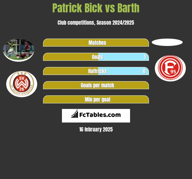 Patrick Bick vs Barth h2h player stats