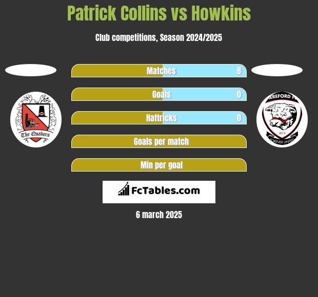 Patrick Collins vs Howkins h2h player stats