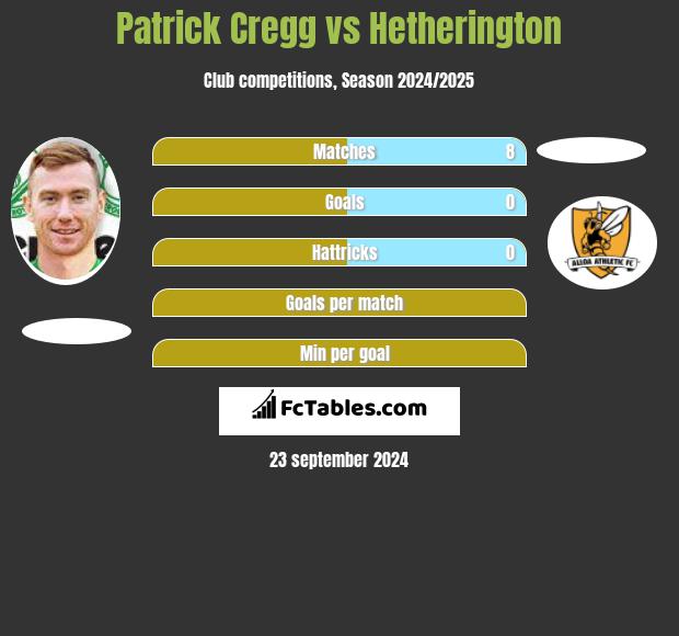 Patrick Cregg vs Hetherington h2h player stats