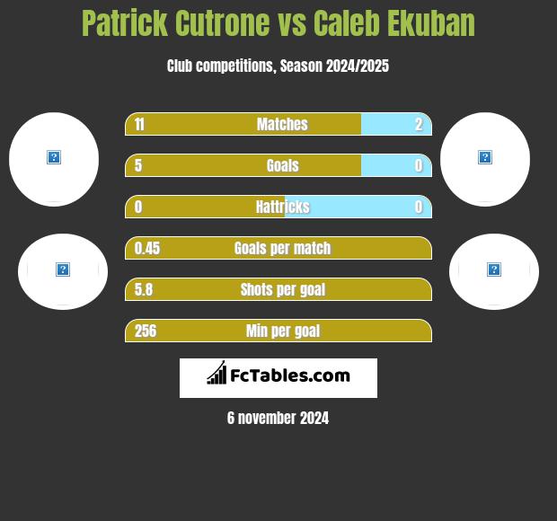 Patrick Cutrone vs Caleb Ekuban h2h player stats