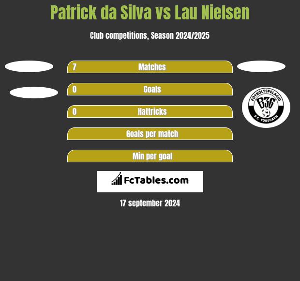 Patrick da Silva vs Lau Nielsen h2h player stats