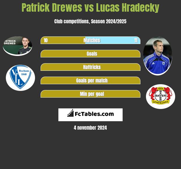 Patrick Drewes vs Lucas Hradecky h2h player stats