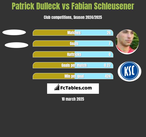 Patrick Dulleck vs Fabian Schleusener h2h player stats