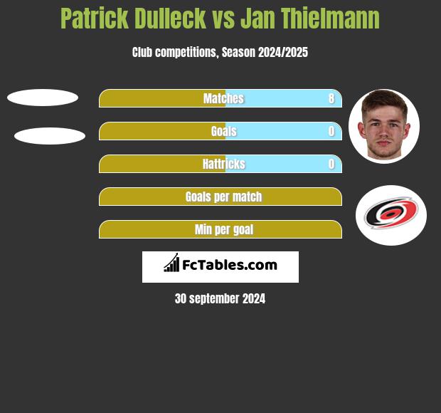 Patrick Dulleck vs Jan Thielmann h2h player stats