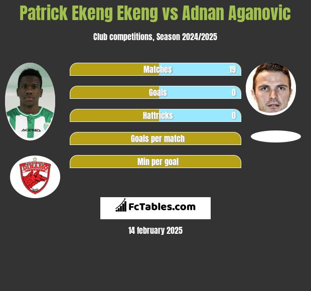 Patrick Ekeng Ekeng vs Adnan Aganovic h2h player stats