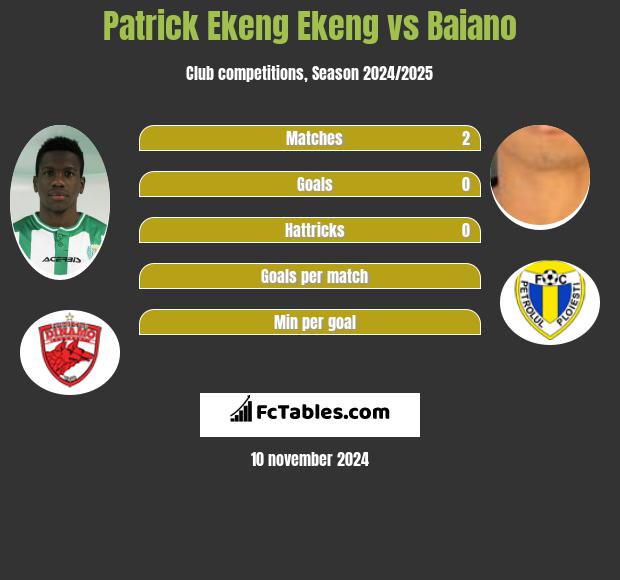 Patrick Ekeng Ekeng vs Baiano h2h player stats