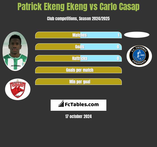 Patrick Ekeng Ekeng vs Carlo Casap h2h player stats