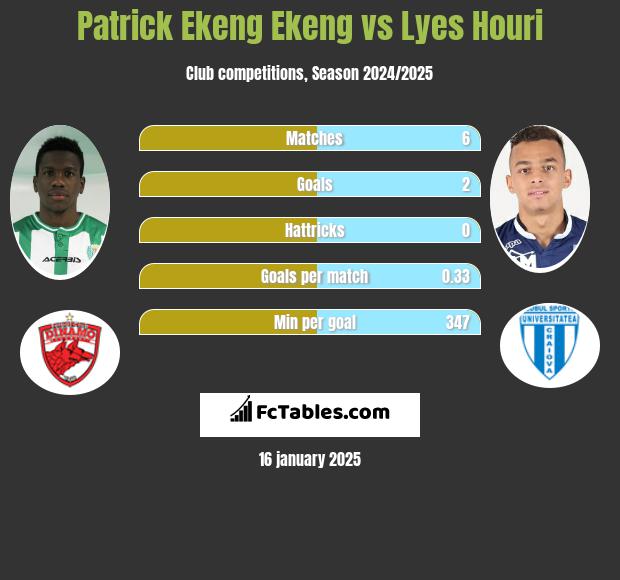 Patrick Ekeng Ekeng vs Lyes Houri h2h player stats