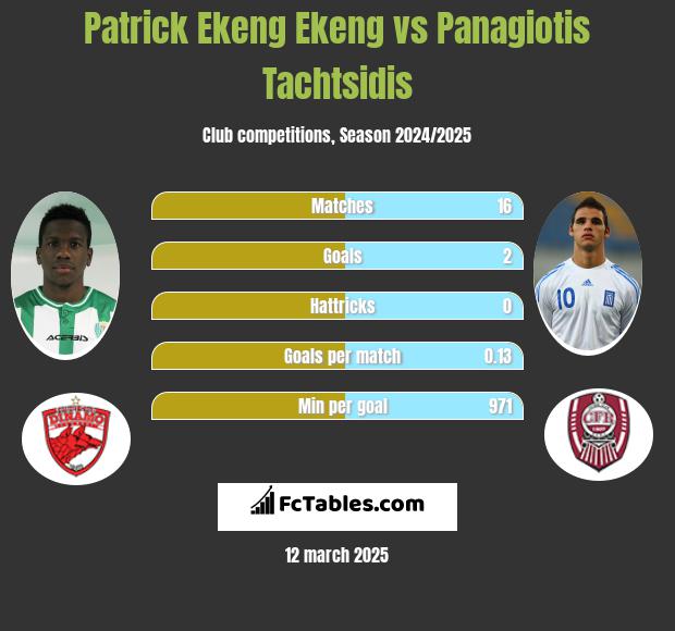 Patrick Ekeng Ekeng vs Panagiotis Tachtsidis h2h player stats