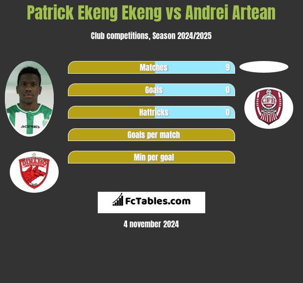 Patrick Ekeng Ekeng vs Andrei Artean h2h player stats