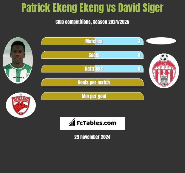 Patrick Ekeng Ekeng vs David Siger h2h player stats