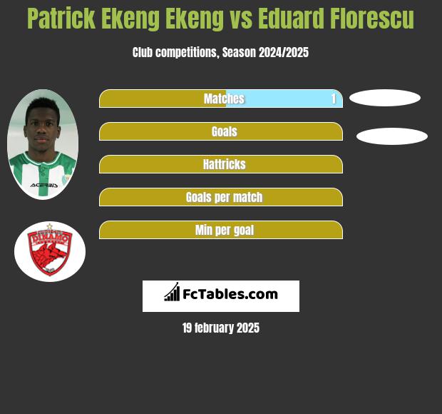 Patrick Ekeng Ekeng vs Eduard Florescu h2h player stats