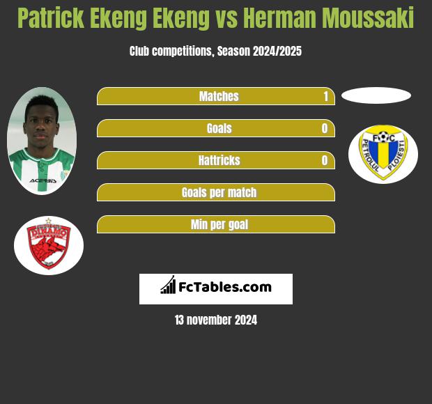 Patrick Ekeng Ekeng vs Herman Moussaki h2h player stats