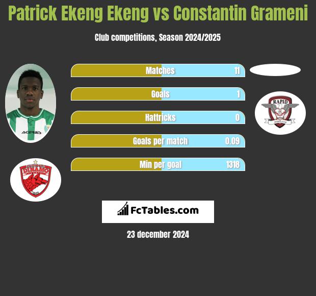 Patrick Ekeng Ekeng vs Constantin Grameni h2h player stats