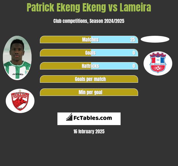 Patrick Ekeng Ekeng vs Lameira h2h player stats