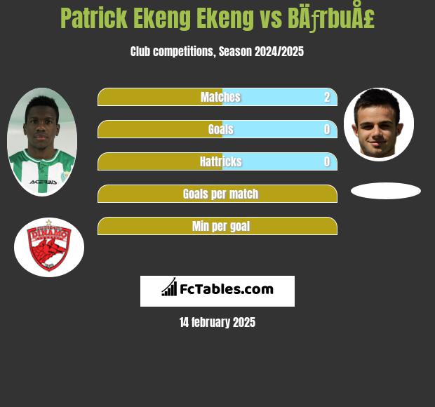 Patrick Ekeng Ekeng vs BÄƒrbuÅ£ h2h player stats