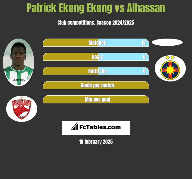 Patrick Ekeng Ekeng vs Alhassan h2h player stats