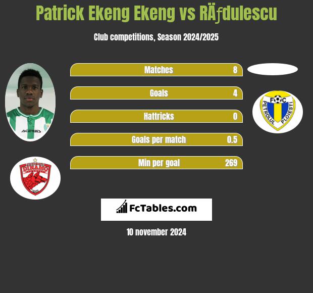 Patrick Ekeng Ekeng vs RÄƒdulescu h2h player stats