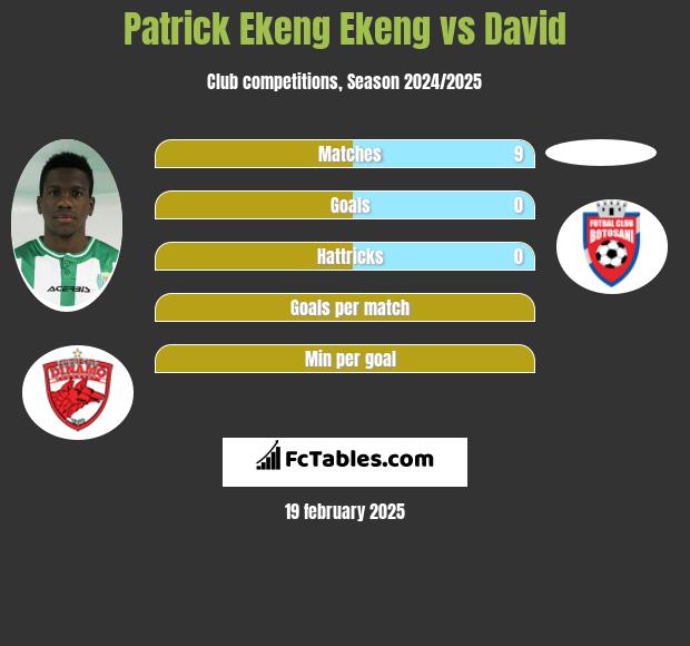 Patrick Ekeng Ekeng vs David h2h player stats