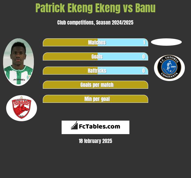 Patrick Ekeng Ekeng vs Banu h2h player stats