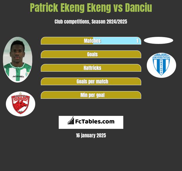 Patrick Ekeng Ekeng vs Danciu h2h player stats